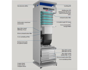 Air Steriliser Purifier - 175 sqm, Extra Hepa Filter, +/- Pressure - Components