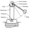 Wet Pendulum Slip Resistance Friction Tester